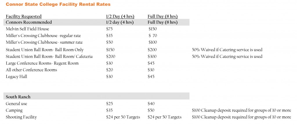 Connor State College Facility Rental Rates